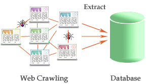 Web Scraping