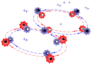 Движущая сила