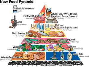 Микроэлементы